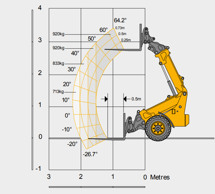 TM 110 šarnyrinis krautuvas